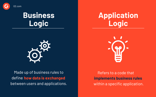 presentation vs business logic